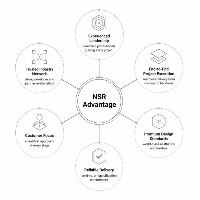 NSR Advantage